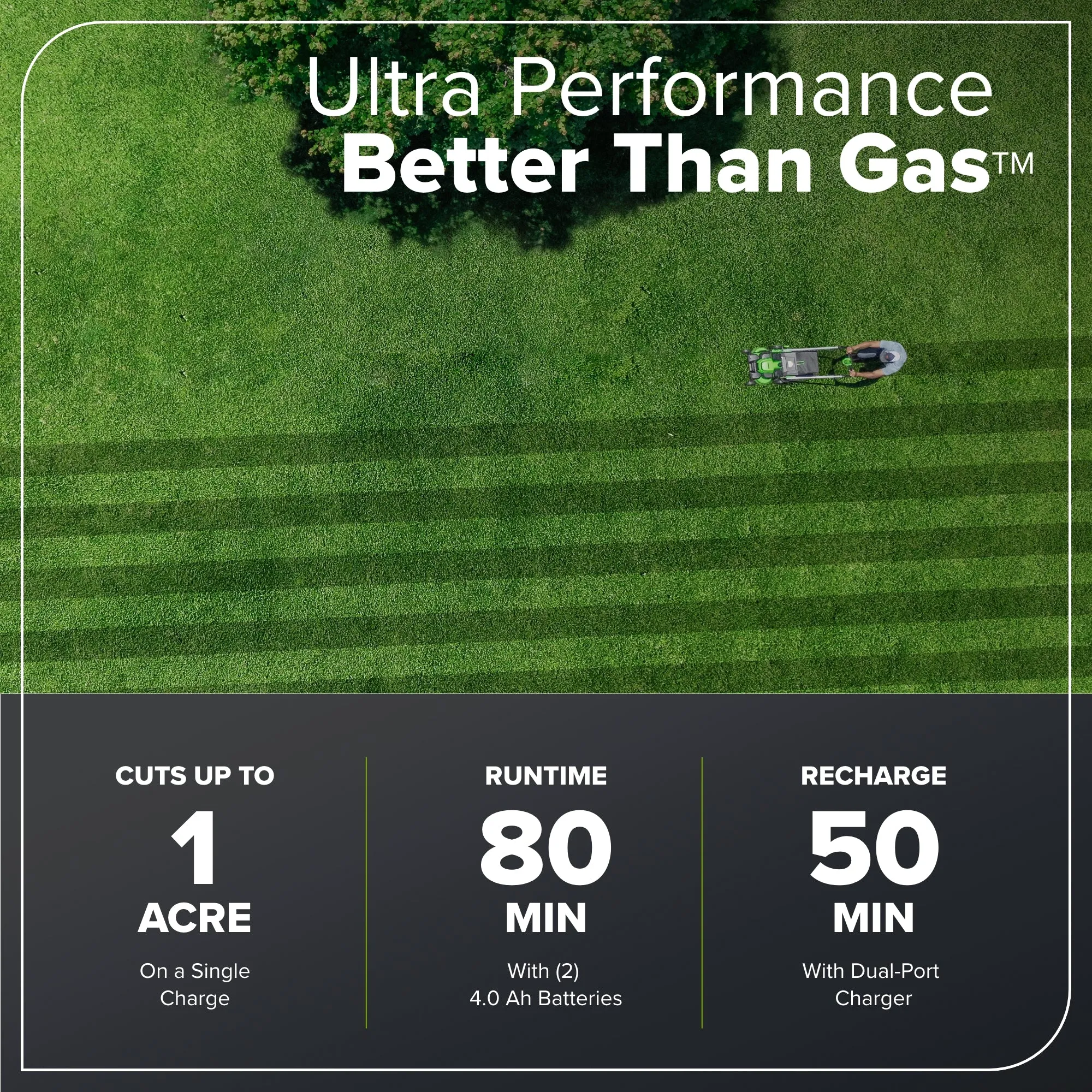60V 25" Cordless Battery Self-Propelled Mower w/ (2) 4.0Ah Batteries and 6A Dual Port Rapid Charger