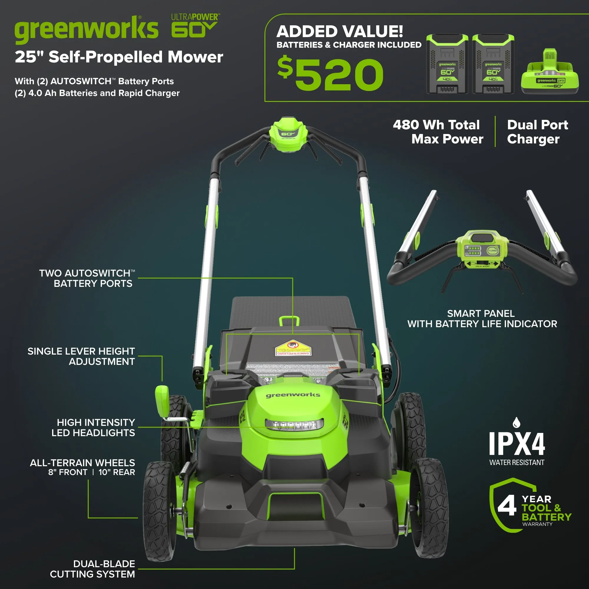 60V 25" Cordless Battery Self-Propelled Mower w/ (2) 4.0Ah Batteries and 6A Dual Port Rapid Charger